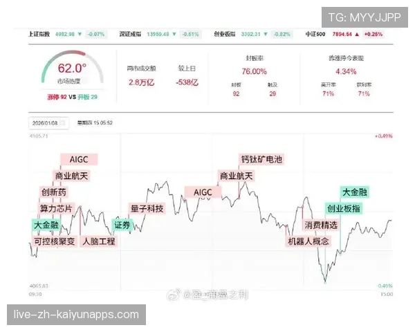 创业板震荡趋势确立：科技板块领跌，创业板科技龙头股一览表